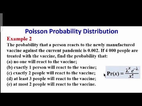 Poisson Probability Distribution