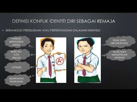 UNIT 14 MENANNGANI KONFLIK IDENTITI DIRI ASASBPEMBENTUKKAN PERSONALITI