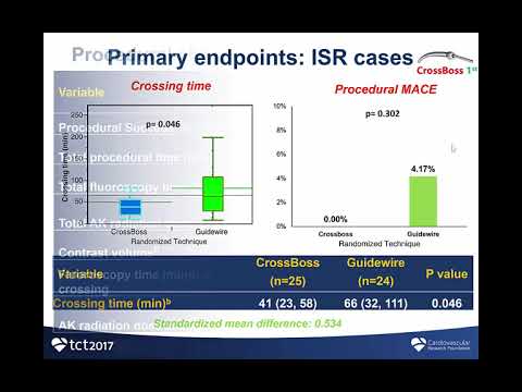 The CrossBoss First randomized controlled trial