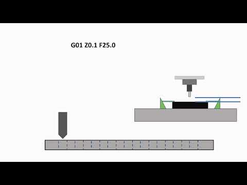 CNC Programming G98 and G99 G-Code and Manual Programming Lesson 12
