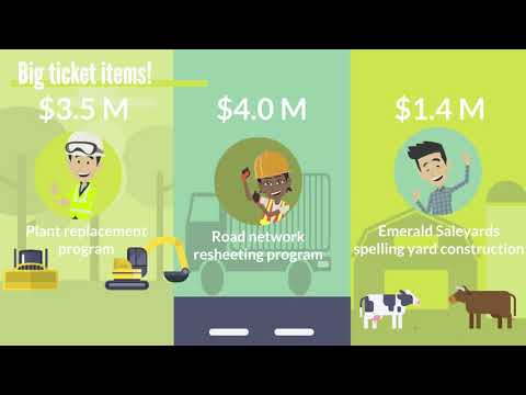 CHRC 2021-22 Budget Summary