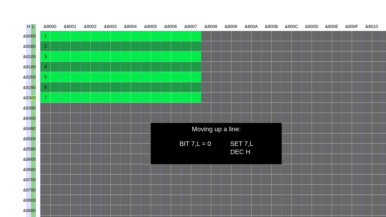 Confessions of a Crap Programmer #7.5 - More Compiled Sprites Update..