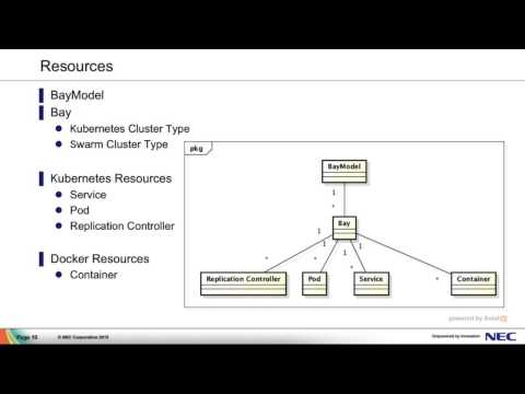 2015 OpenStack Vancouver - OTSUKA, Motohiro – Introduction to Magnum Container Service