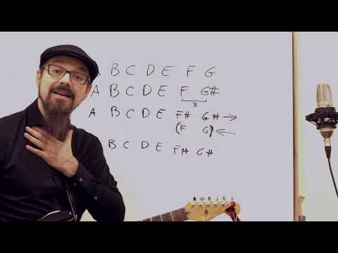 The SECRET Minor Scale That Bach Used Instead Of Melodic Minor [Guitar Scales]