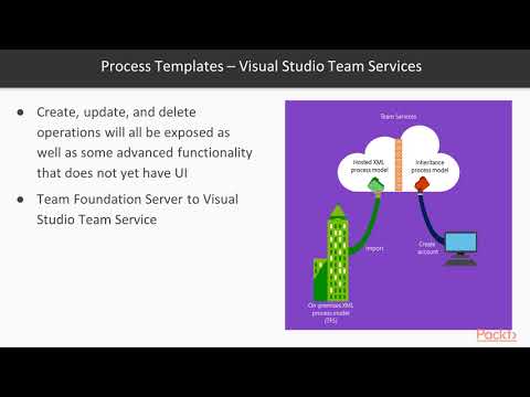 WinOps DevOps on the Microsoft Azure Stack VSTS and TFS 2018 The Course Overview | packtpub com