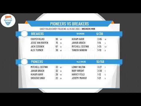 Youth Premier League - U16 Male Youth Premier League - Round 2 - Pioneers v Breakers