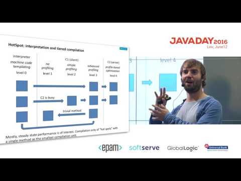 JavaDay Lviv 2016: An Introduction to JVM Performance (Rafael Winterhalter)
