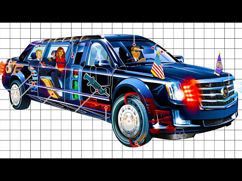 10 Systems and Measures for Protecting "The Beast"