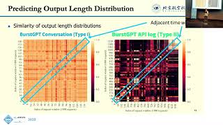 ASPLOS'25 - Session 7A - Past-Future Scheduler for LLM Serving under S