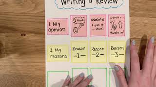 Writing Reviews Part 2: How to Write a Review