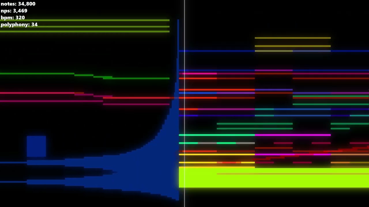 Maware! Setsugetsuka | Unbreakable Machine-Doll ED - Full Version | Black MIDI (99,999 notes)