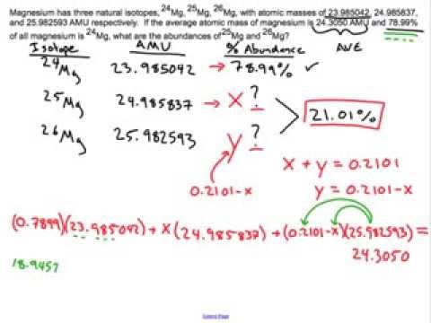 Solving for Percent Abundance with Isotopes: Chemistry Sample Problem