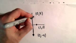 Conic Sections: Find Equation of an Ellipse Given Major / Minor Axis Length
