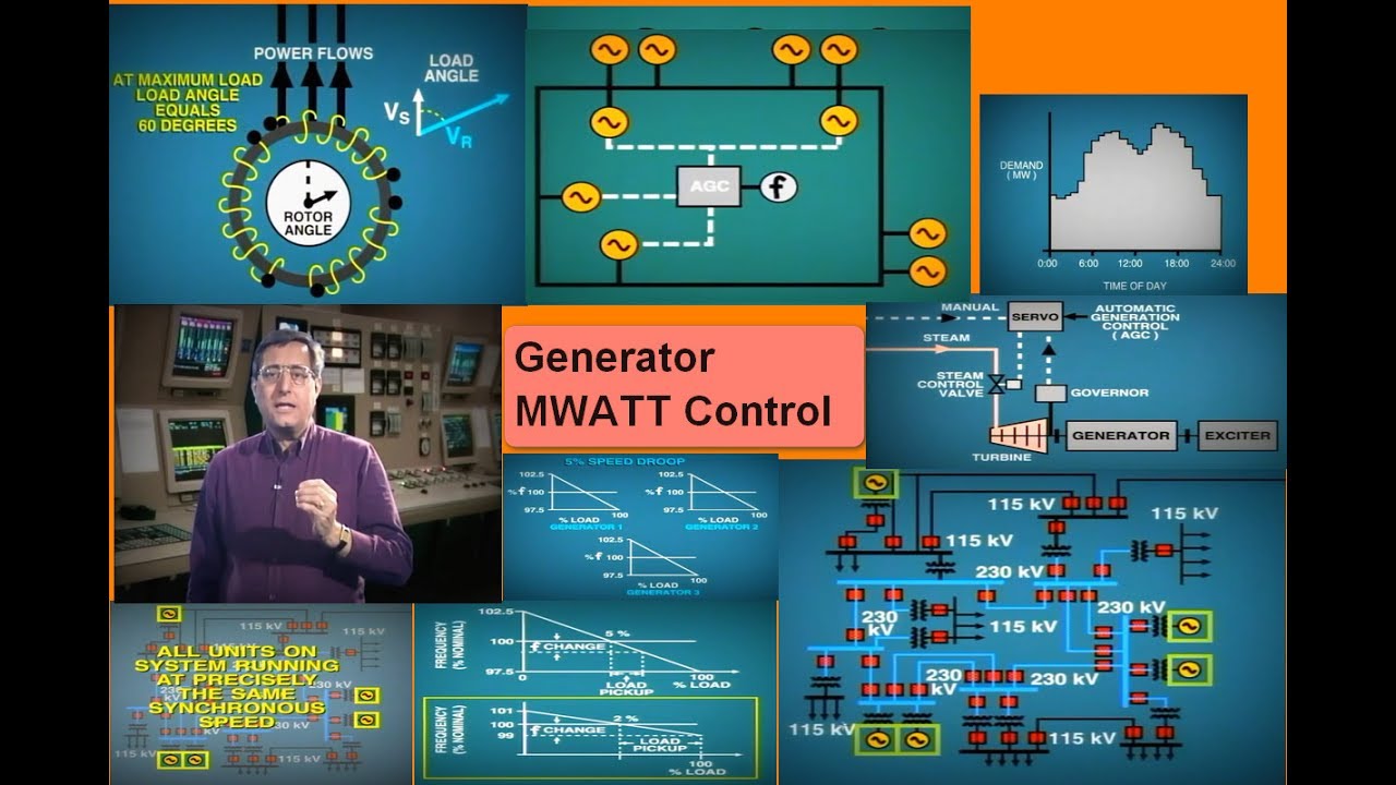 lesson 1:Generator Megawatt Control