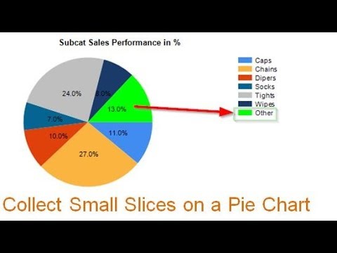 SSRS - How to collect small slices into a single slice on a pie chart