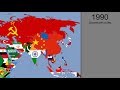 Asia: Timeline of National Flags: 1440 - 2019