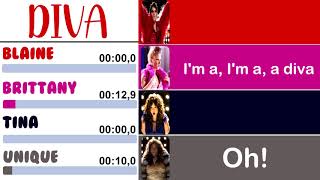 Glee - Diva | Line Distribution + Lyrics