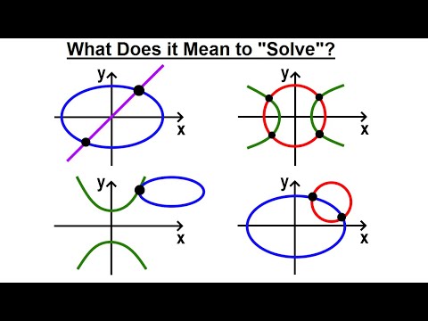 Algebra Ch 41 Solving Non Linear Systems of Eqns 1 of 10 What Does It Mean to Solve
