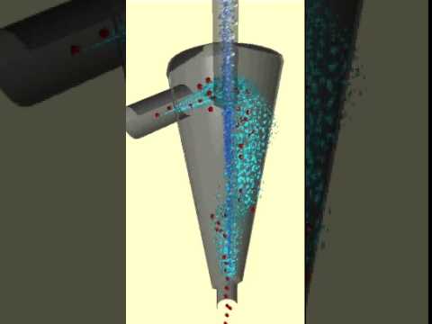 Cyclones / Hydrocyclones - Cyclones / Hydrocyclones