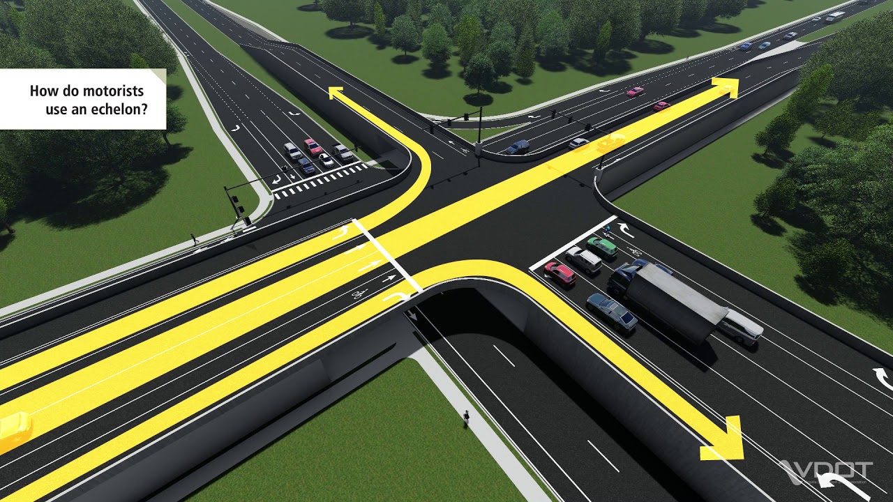 VDOT's Innovative Intersections: Echelon