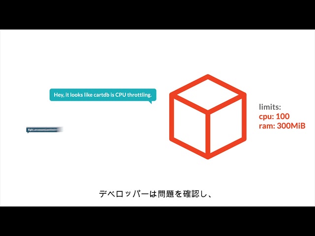 Sysdig Monitorの概要