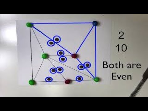 Sharing a Sandwich Using Math - Monsky's Theorem
