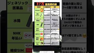 37万最強節約術#投資#転職#貯金