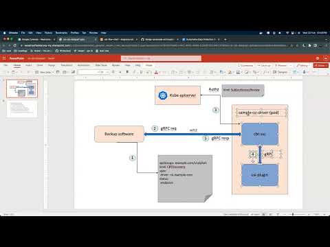 Kubernetes Data Protection WG Bi-Weekly Meeting 2023-02-22