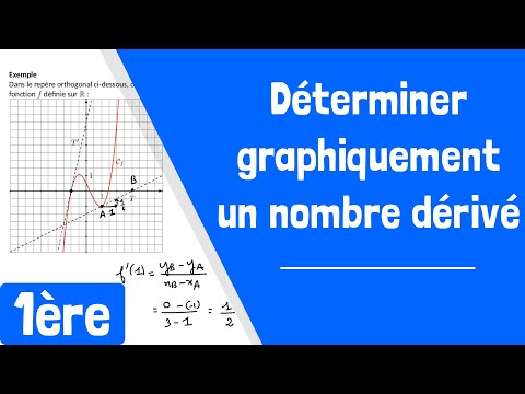 Comment déterminer un nombre dérivé graphiquement ?