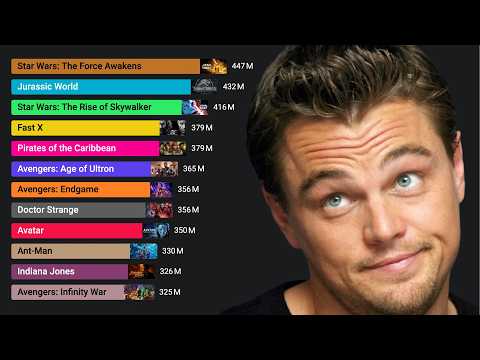 Highest Grossing Movies of All Time (1979 - 2025)