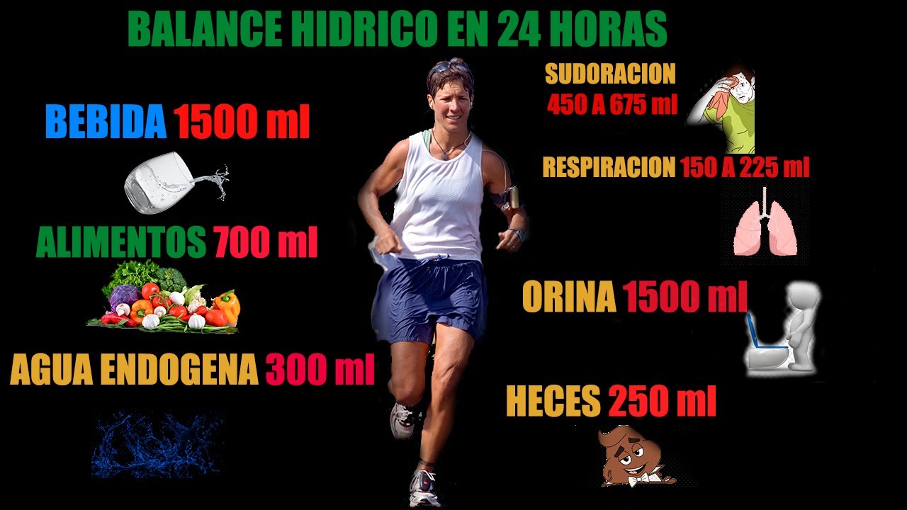 Vitaminas Agua Electrolitos