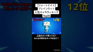 【フォートナイト】 ブレインロット人気キャラランキング トップ25 個人的 【Fortnite Steal The Brainrot】