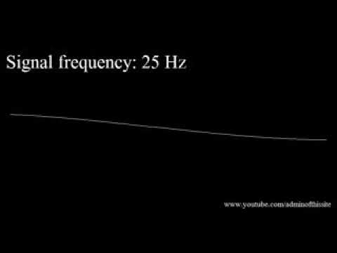 Human audio spectrum (20Hz to 20k Hz)