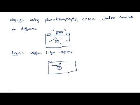 What is VLSI Introduction Design flow VLSI Lec 01