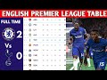 ENGLISH PREMIER LEAGUE TABLE UPDATED TODAY | PREMIER LEAGUE TABLE AND STANDING 2023/2024