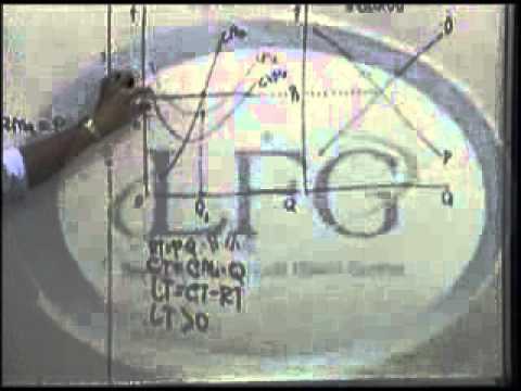 Micro Economia (Capítulo: III Sexta Parte)