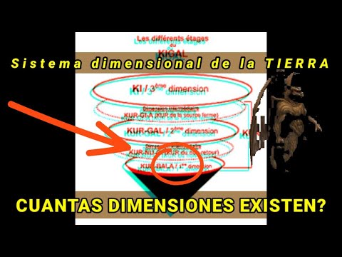 Cuántas DIMENSIONES EXISTEN EN LA TIERRA?|| sistema dimensional de la tierra (KI).