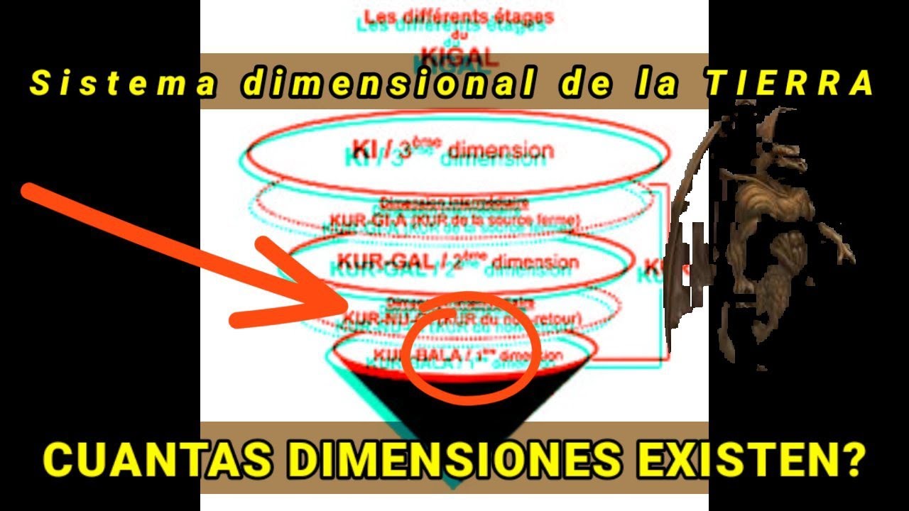 Cuántas DIMENSIONES EXISTEN EN LA TIERRA?|| sistema dimensional de la tierra (KI).