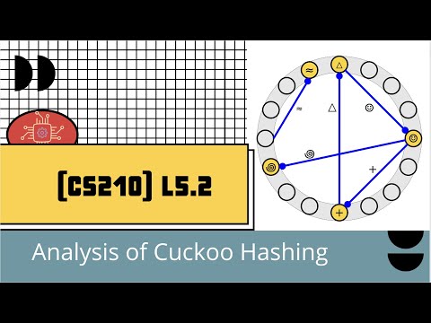 L5.2 Analysis of Cuckoo Hashing