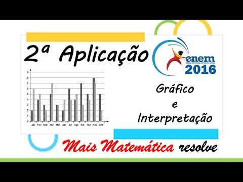 ENEM 2016 - 2ª Aplicação - Interpretação - Gráfico - Uma empresa registrou seu desempenho em