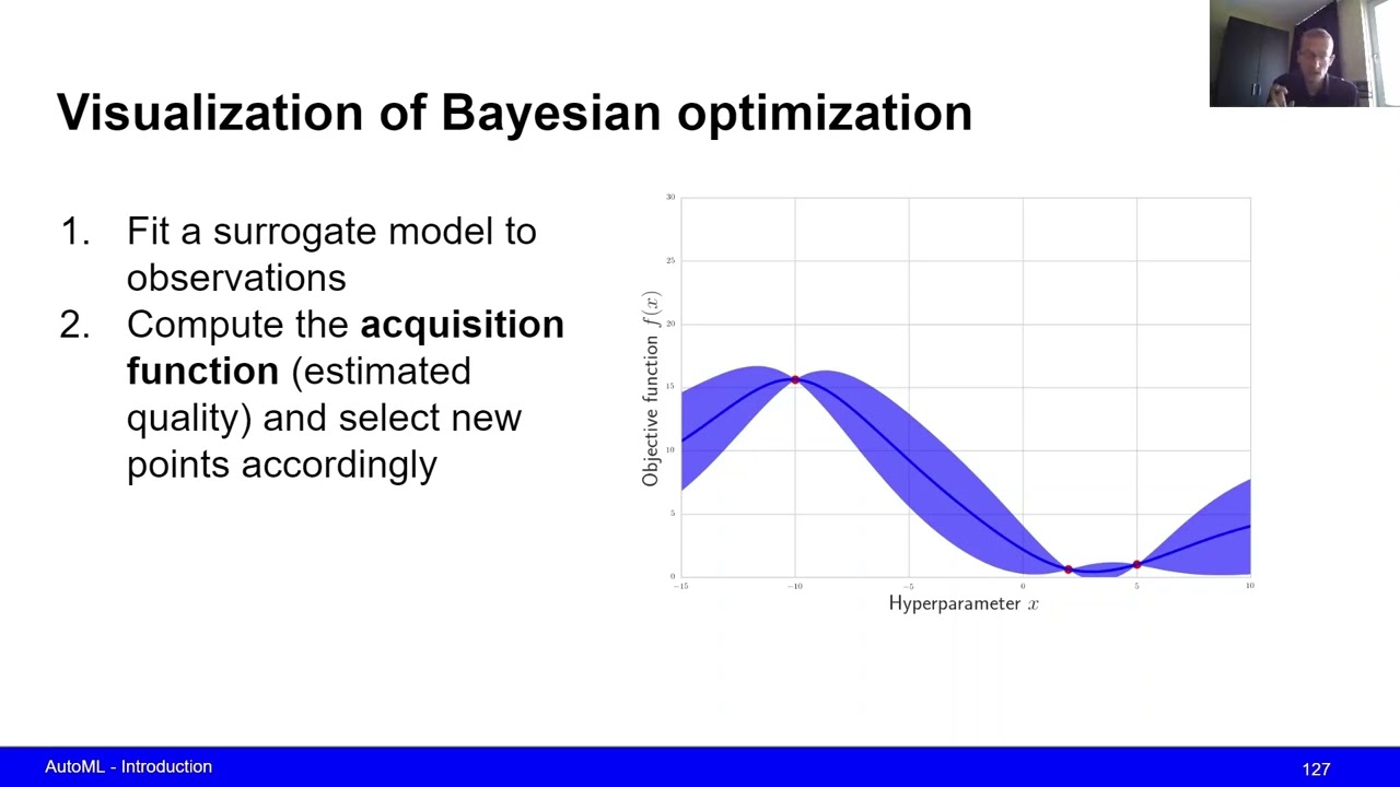 Automated Machine Learning: Sequential Model-Based Optimization (SMBO) and Bayesian Optimization