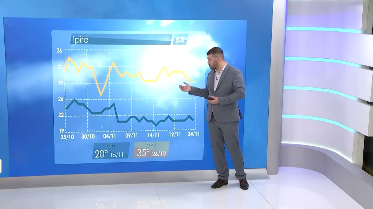 El Niño deve trazer calor e chuvas irregulares | Será que Chove