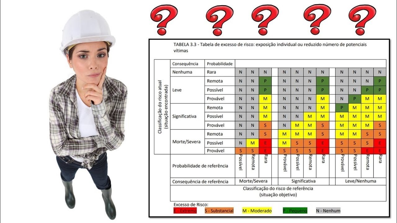 O que devemos colocar no inventário de riscos do PGR