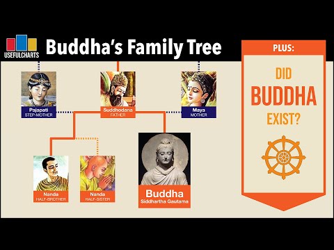 Buddha's Family Tree & Did Buddha Exist?