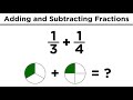 Addition and Subtraction of Fractions