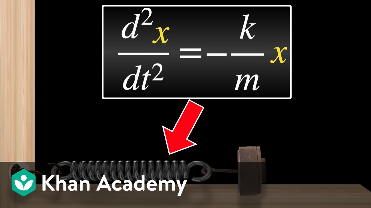 Modeling spring-mass oscillators | AP Physics | Khan Academy