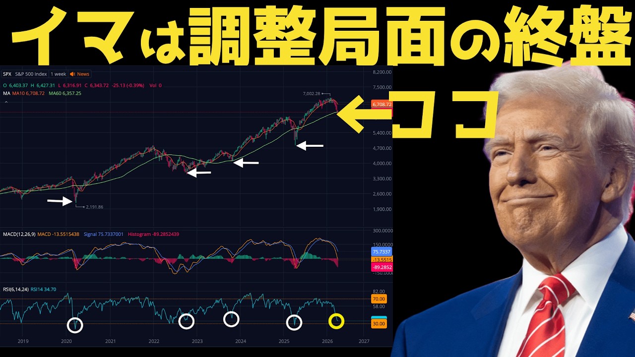 【最終局面】調整局面はいつ終わる？ | #テスラ株全力ちゃんねるのタイツ @all_tsla