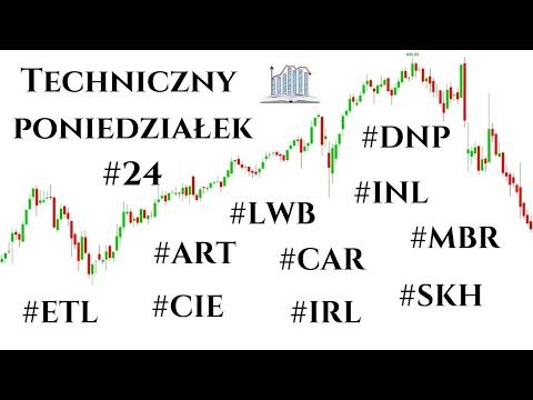 Techniczny Poniedziałek #24 Ciech, Dino, Skarbiec, Introl, Bogdanka, Mobruk, CAR, ART, Inter RAO,ETL