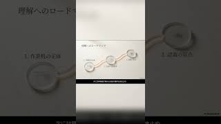AI記憶の盲点：ロスト・イン・ザ・ミドルの正体 #仕事効率化 #ai活用 #chatgpt