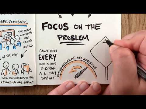 "Sprint" by Jake Knapp - BOOK SUMMARY